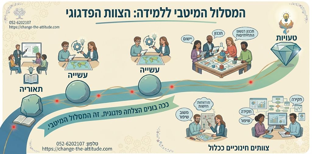 לשחרר את הפחד מטעויות: איך לעזור לילד שלכם ללמוד מתוך ביטחון?